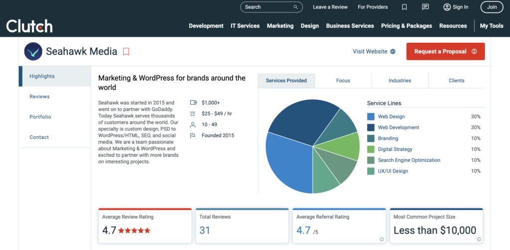 Outsourcing WordPress